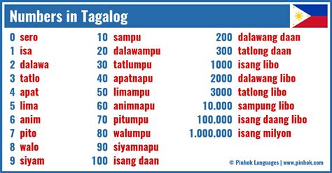 tagalog ng 12|Numbers in Tagalog .